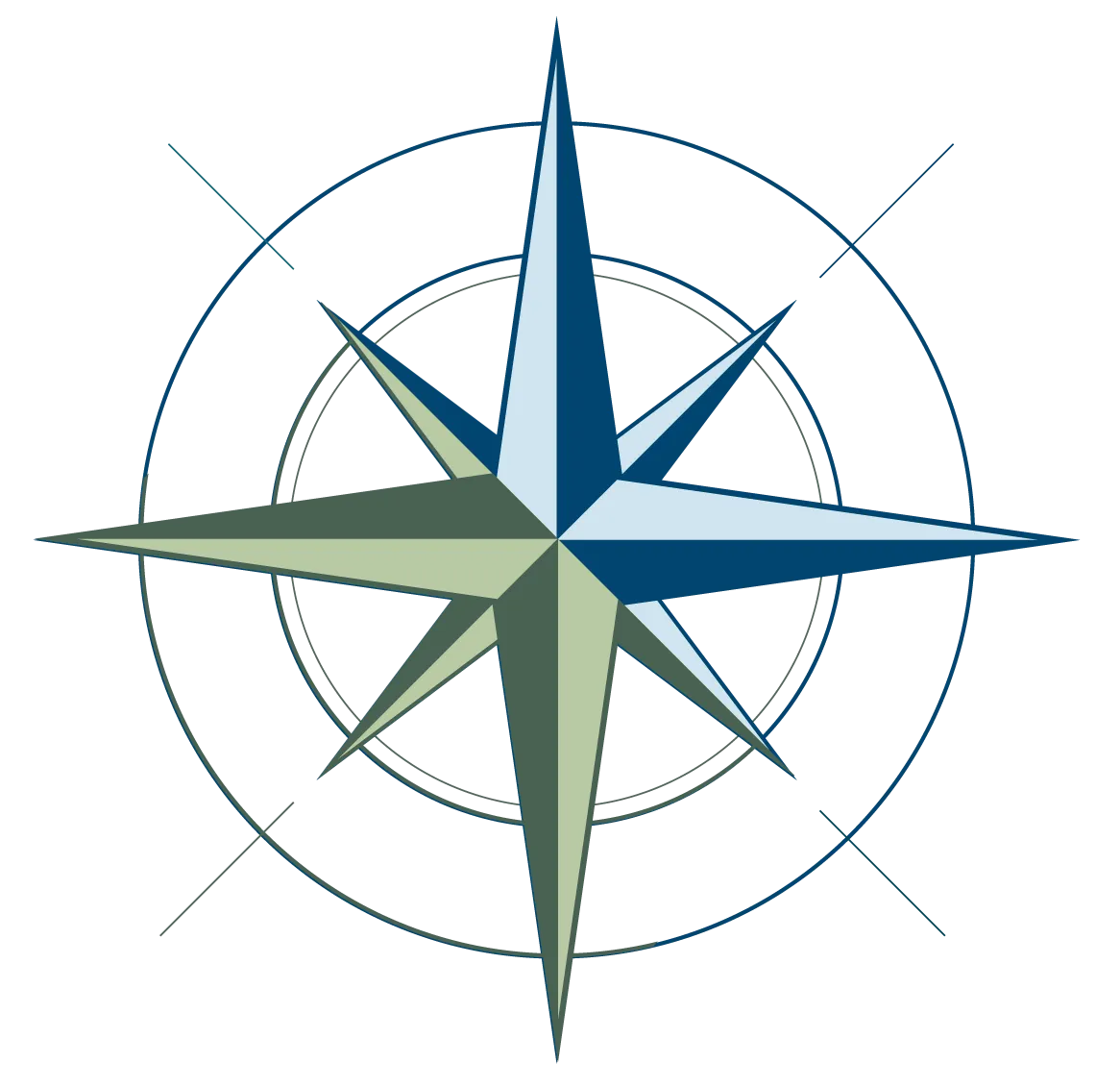 Investment Planning Services | Northcoast Wealth Management